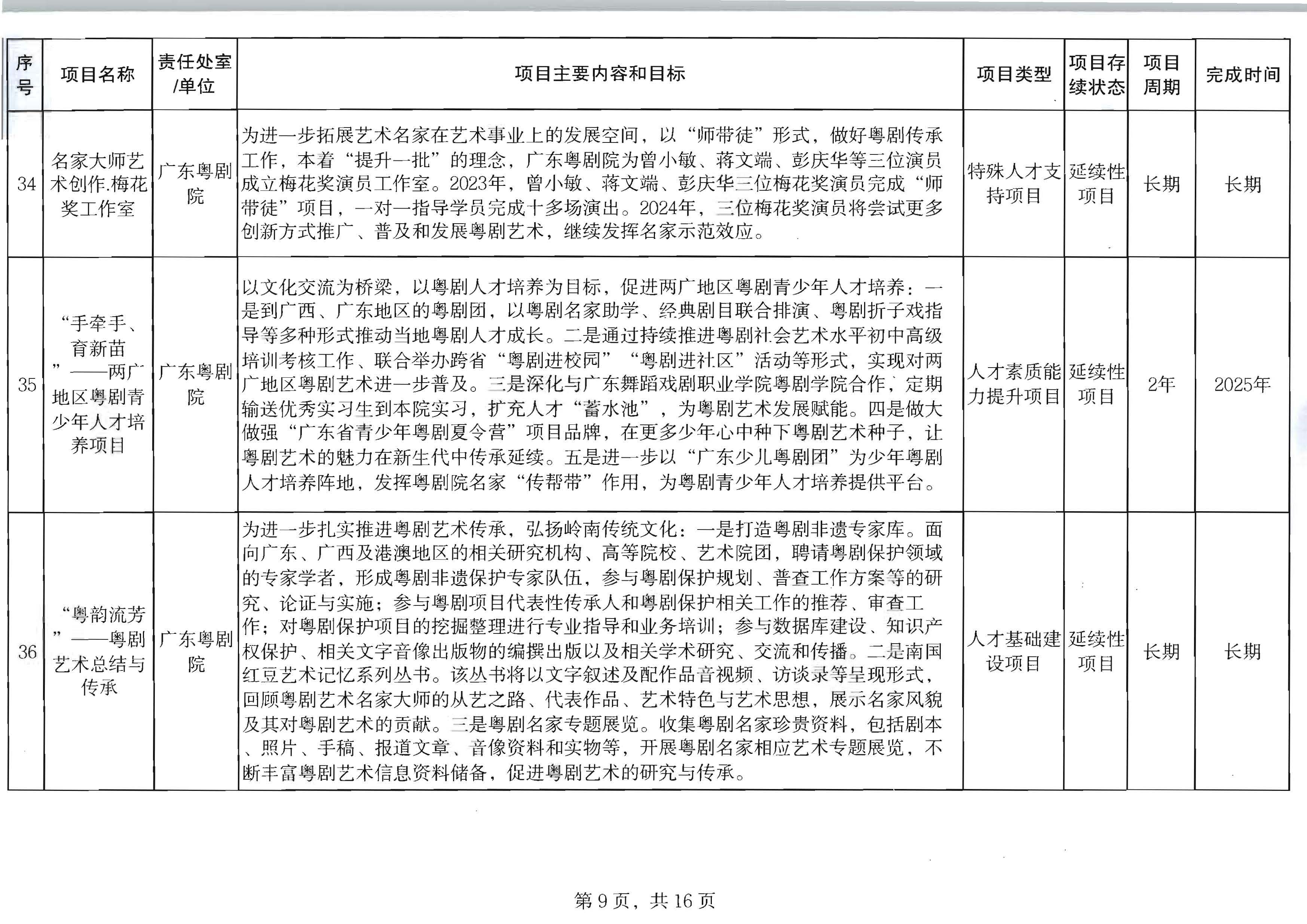 广东省文化和旅游厅关于印发2024年人才培育扶持“双创工程”实施项目的通知_页面_10.jpg