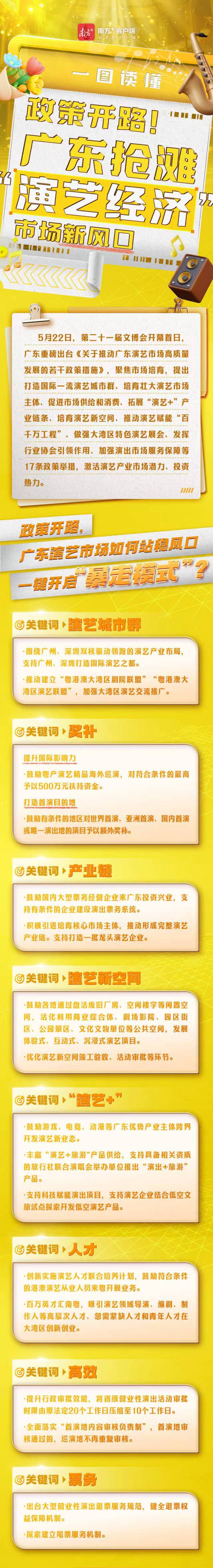 【图解】政策开路！广东抢滩“演艺经济”市场新风口.jpg
